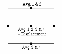 Grid divided by adding five new points